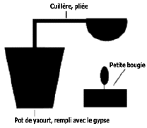 r&eacute;chauffer la cire